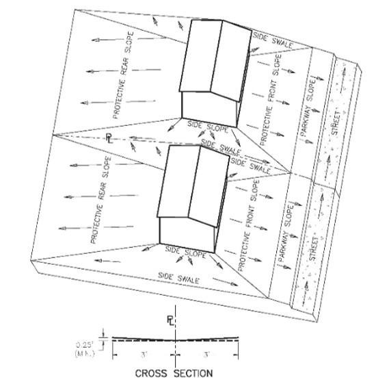 Drainage and grading diagram for civil works support