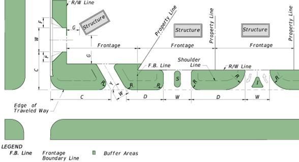 Site access and permitting support diagram